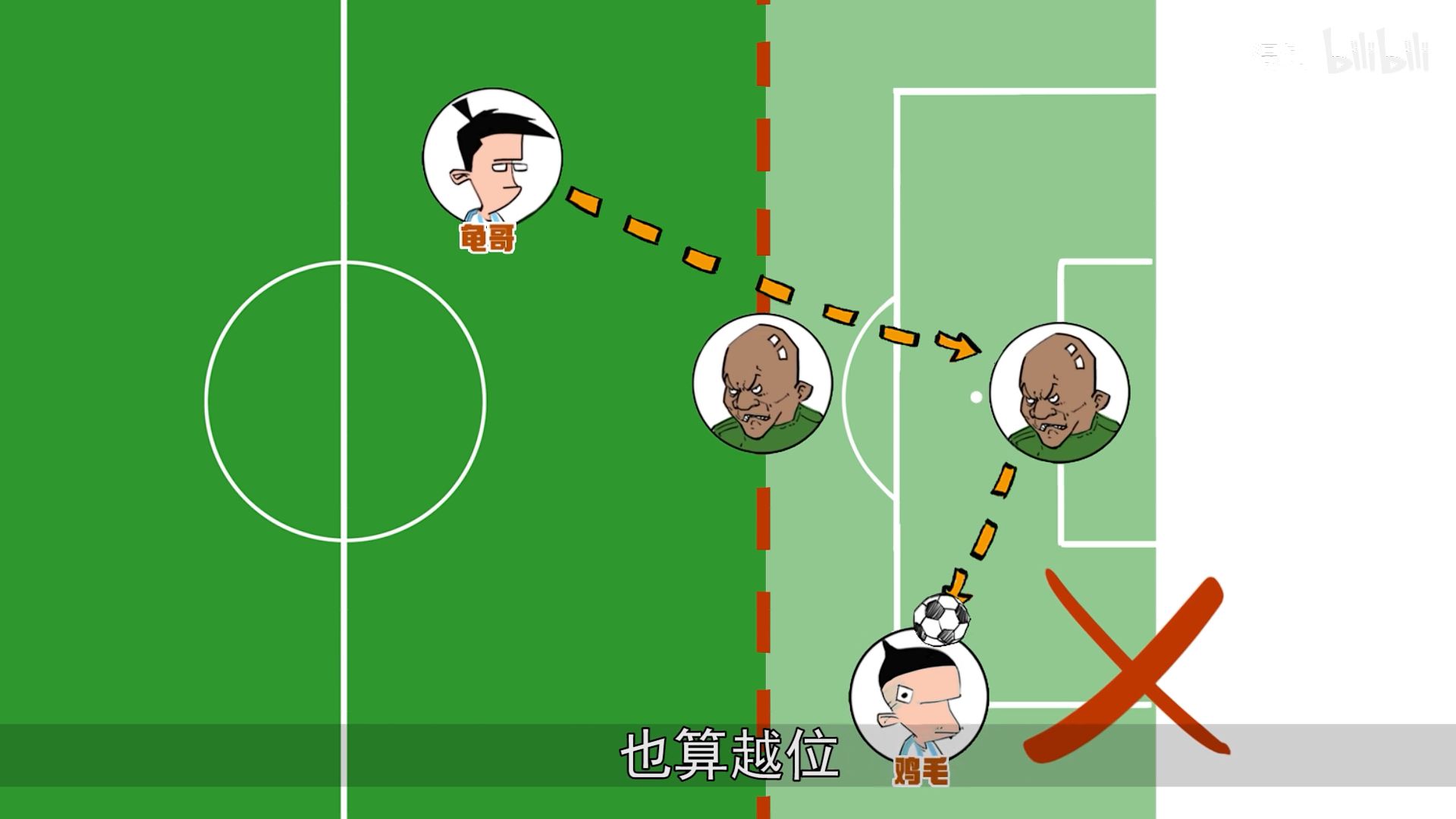 混知漫画|阿根廷球迷哭着问:啥是越位? - 哔哩哔哩