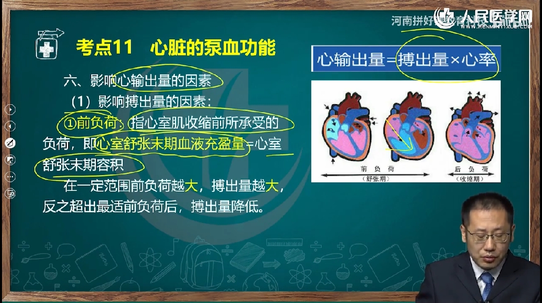 河南医学专升本-生理学-考点11-心脏的泵血功能(2) - 哔哩哔哩