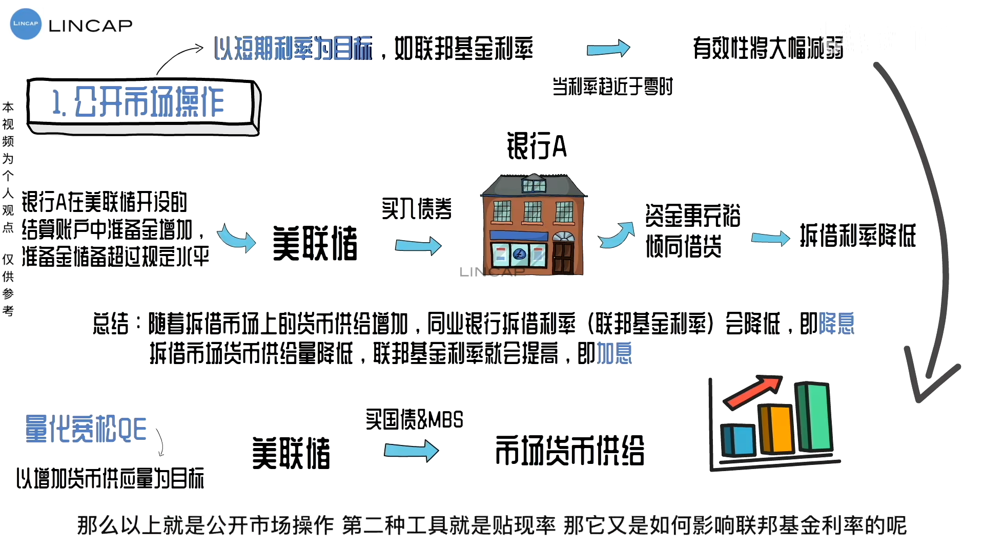 如何抛售货币