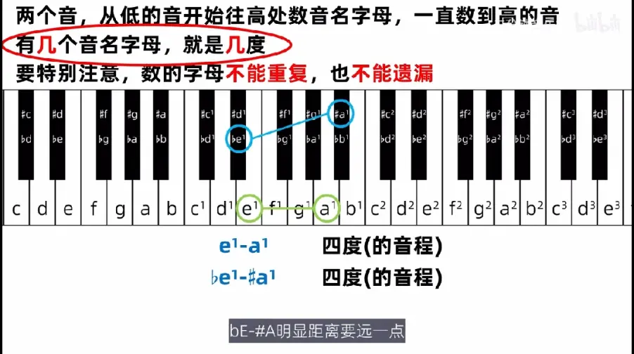 冠音和根音的图片图片