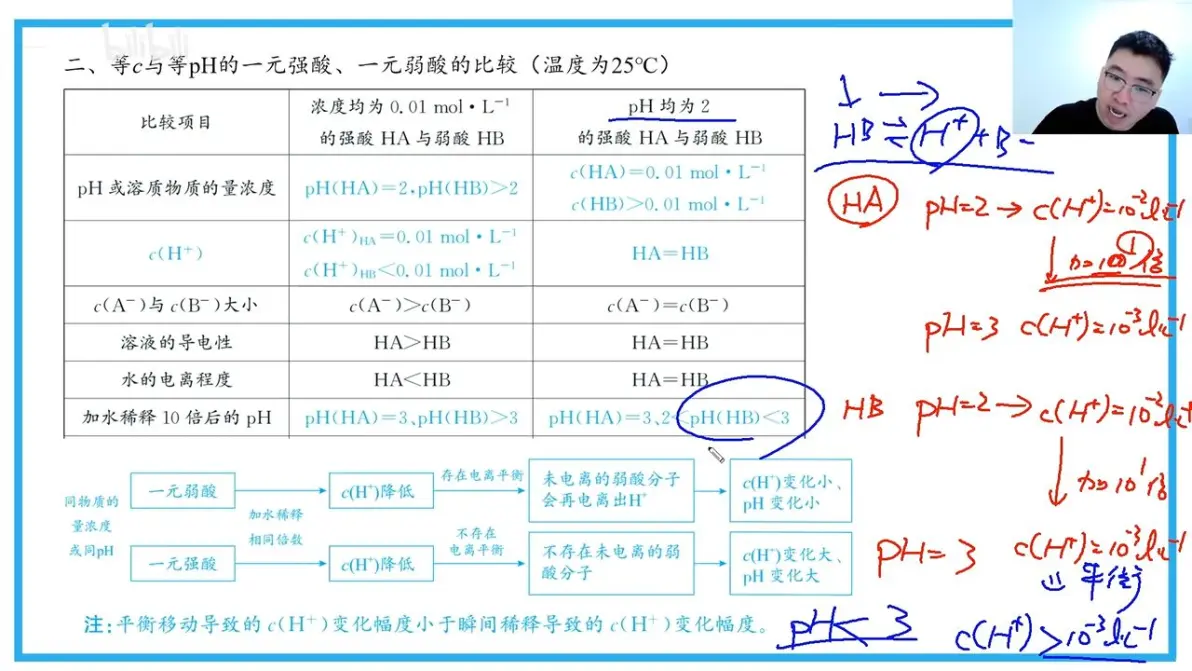 
高二化学易错点！电极反应+平衡计算，汇总
