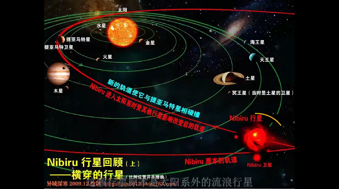 就像电影流浪星球里所描写的地球那样.