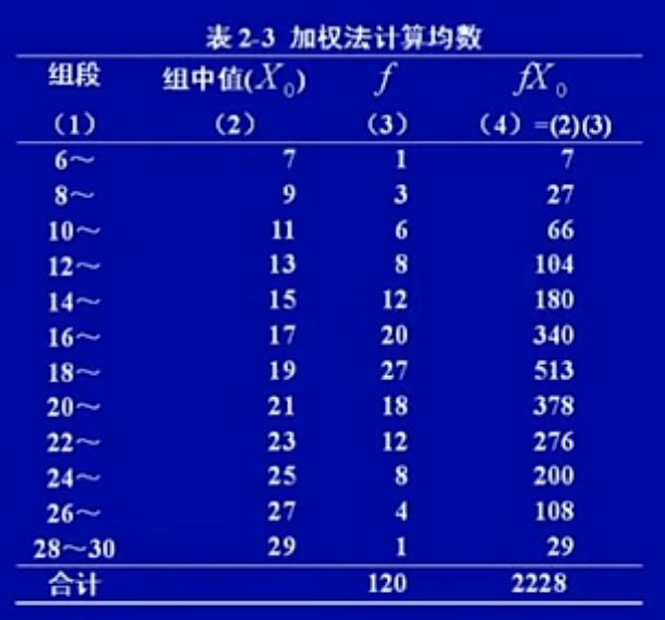 组距怎么算 B站