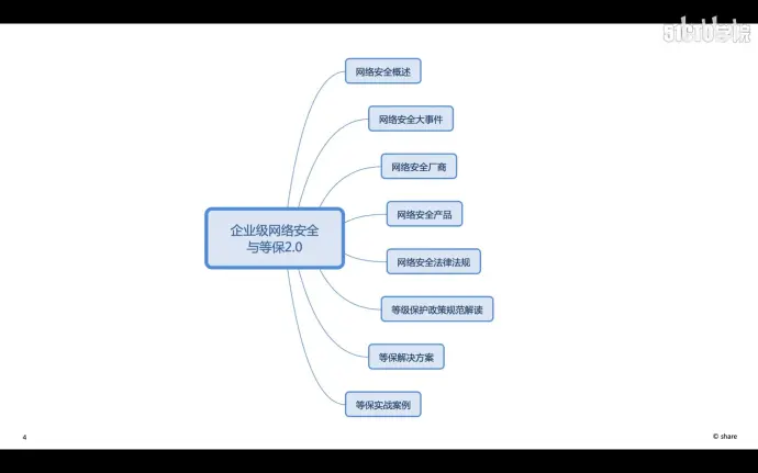 网络安全6级_网络安全等级保护定级指南2020