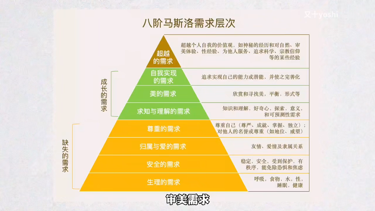 马斯洛八阶需求图片