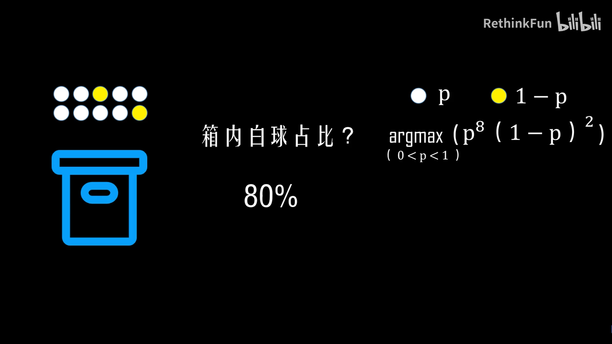 你真的理解交叉熵损失函数了吗？ - 哔哩哔哩
