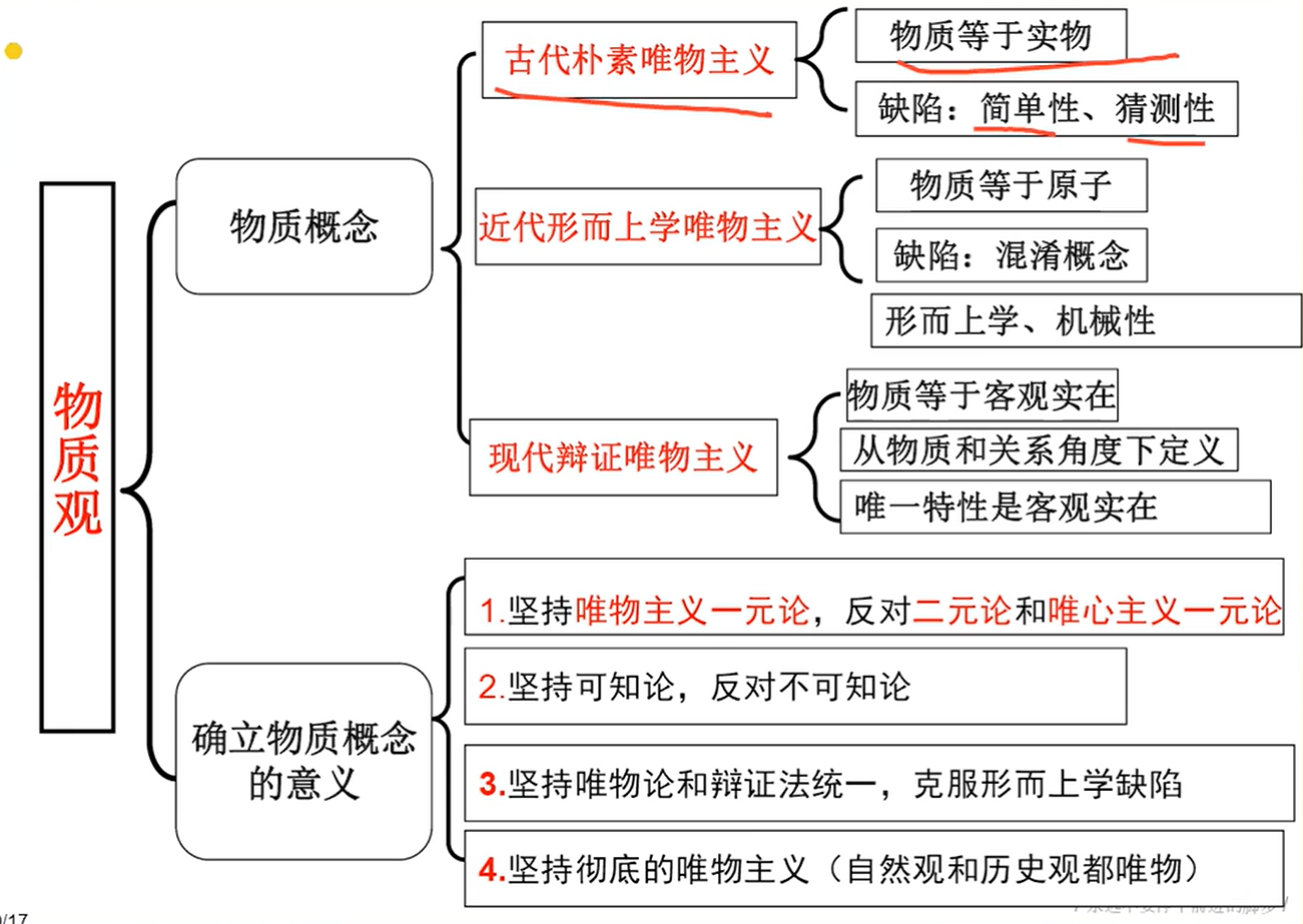 近代形而上学唯物主义图片