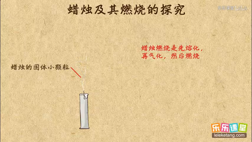 外焰温度最高,内焰温度最低13对蜡烛及其燃烧的探究 p5 - 00:0013