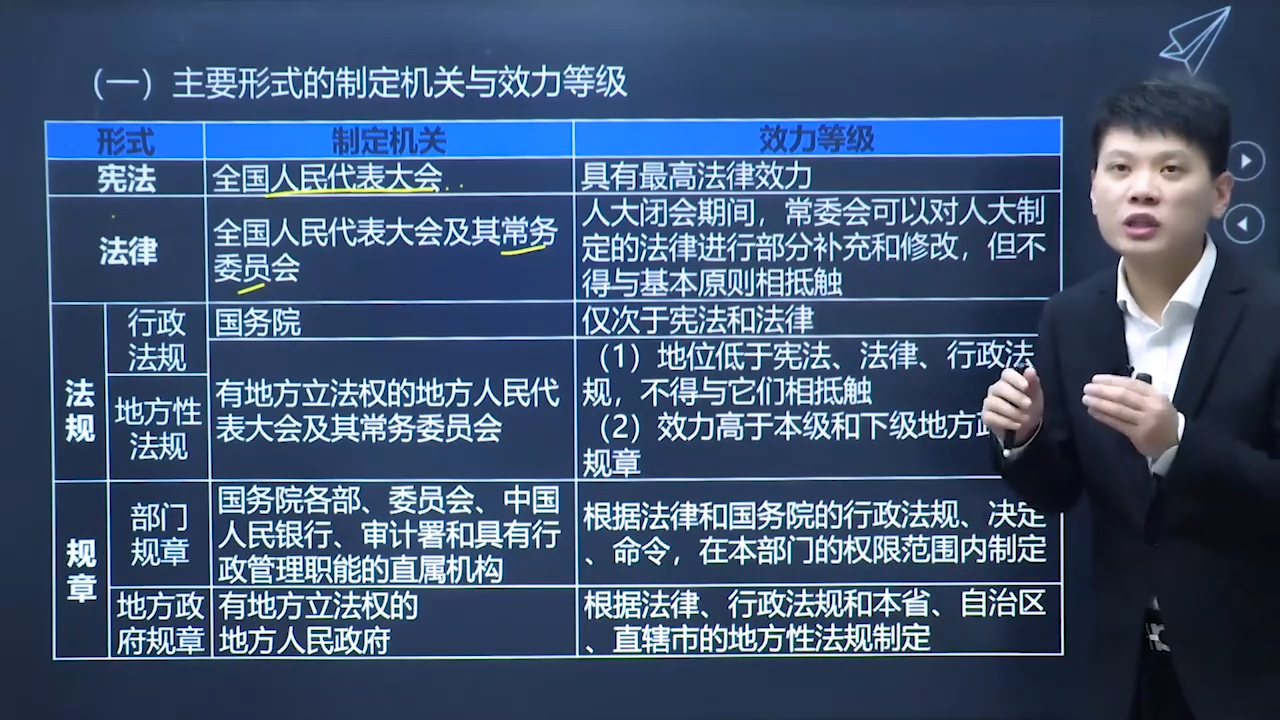 法的适用规则:上位法优于下位法特别法优于一般法新法优于旧法新的