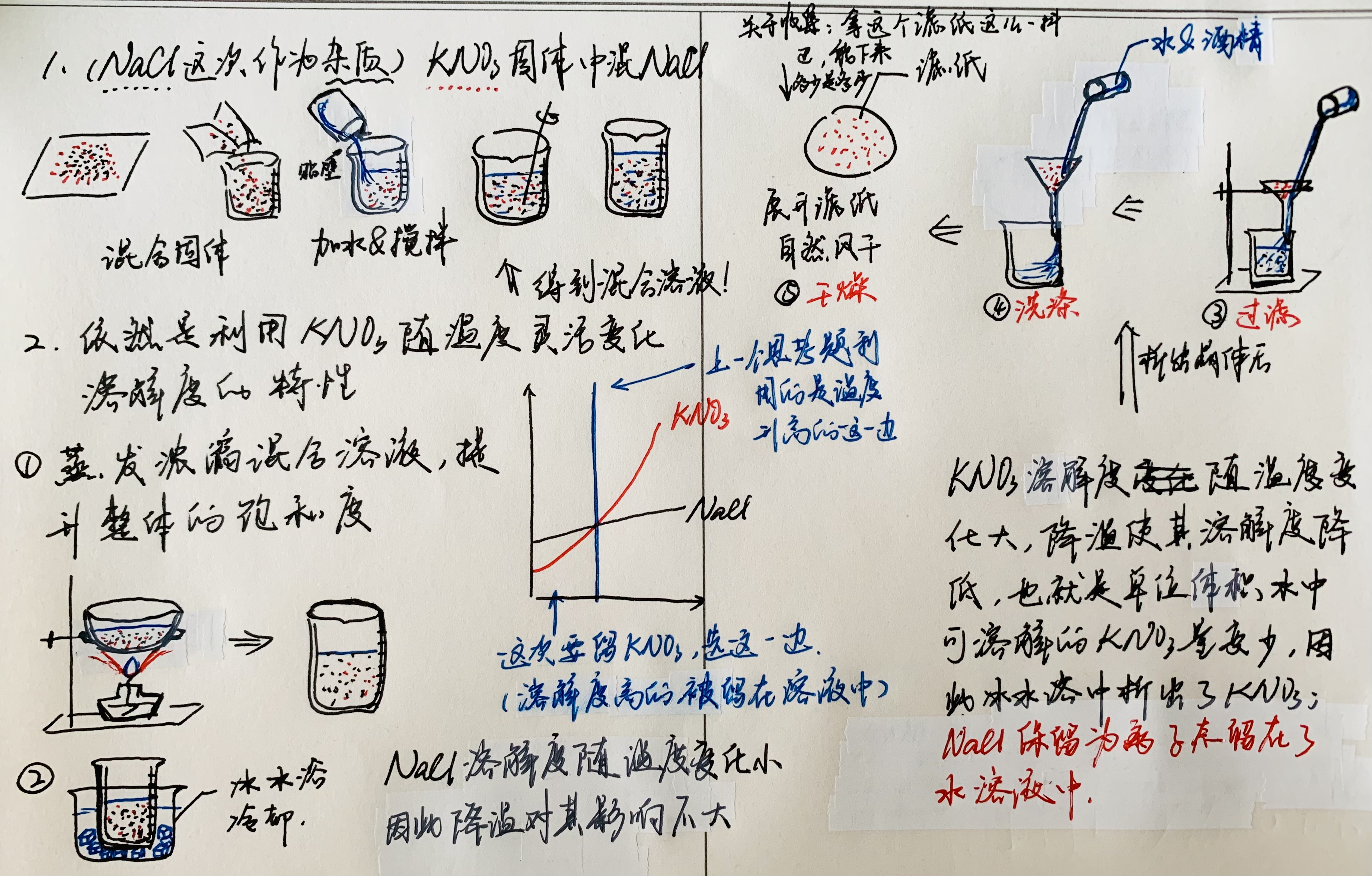 高中实验过滤图图片