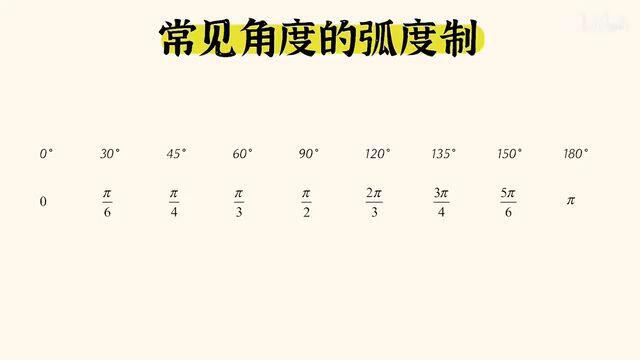 【三角函数|基础知识】弧度制(易) - 哔哩哔哩