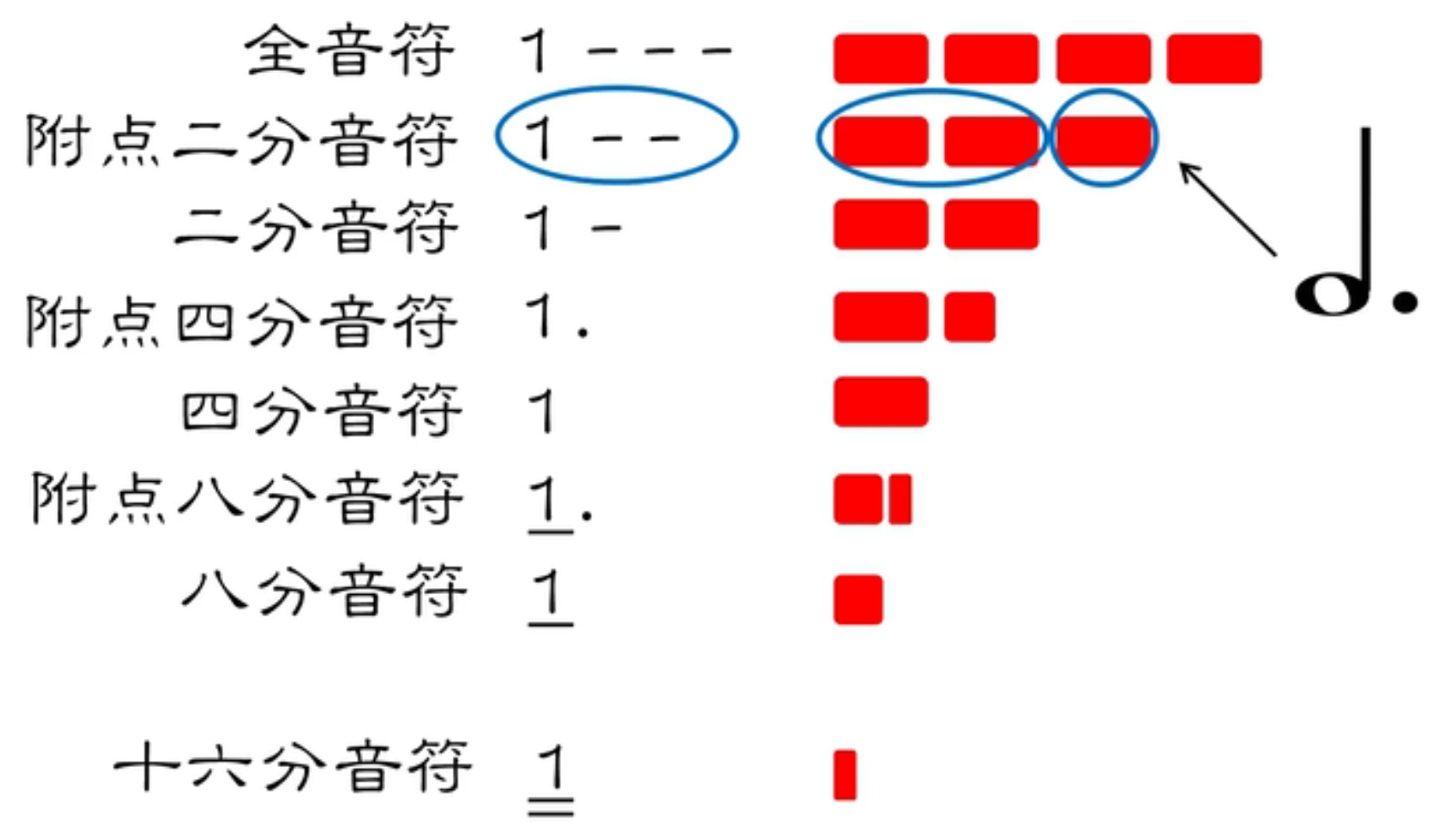 小字一组c图表图片