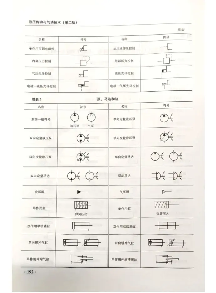 气动元件符号大全图片