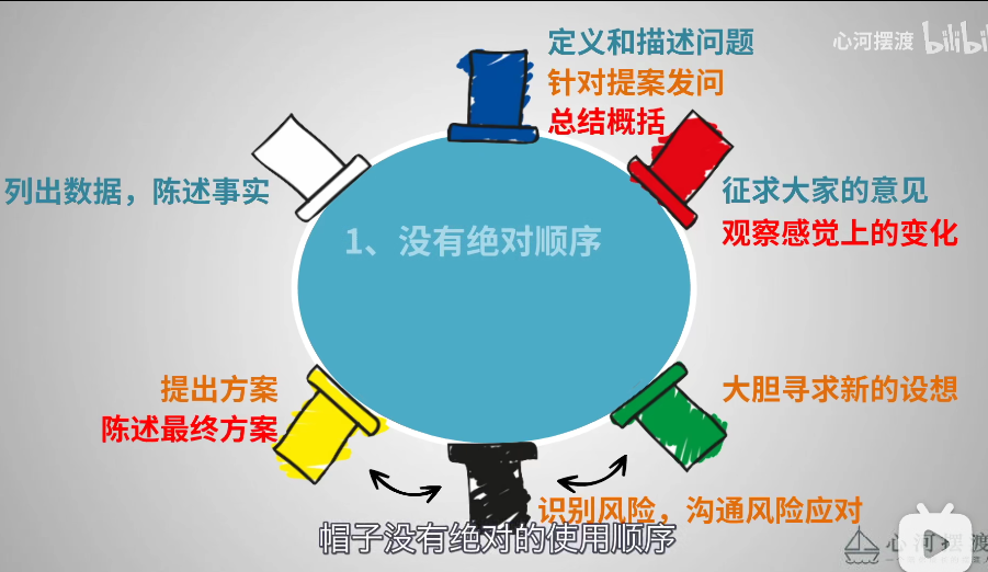 4本书 4种稀缺的思维模型 提高你的深度思考能力 像大神一样分析问题 哔哩哔哩