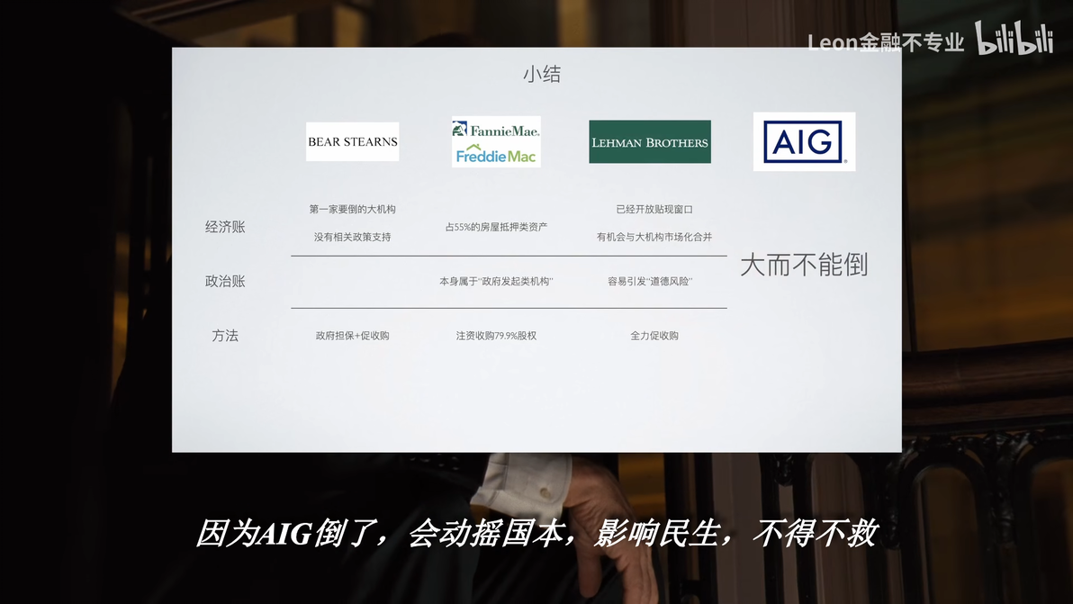 3-too-big-to-fail-50