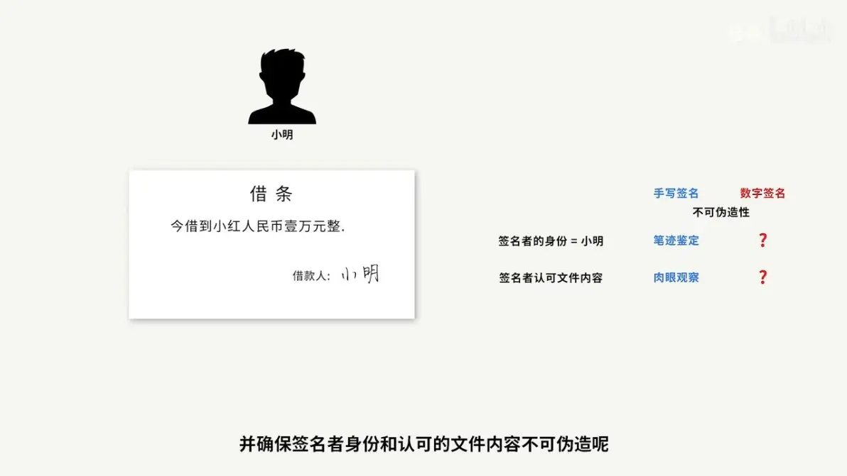 数字签名错误，数字签名错误是什么意思