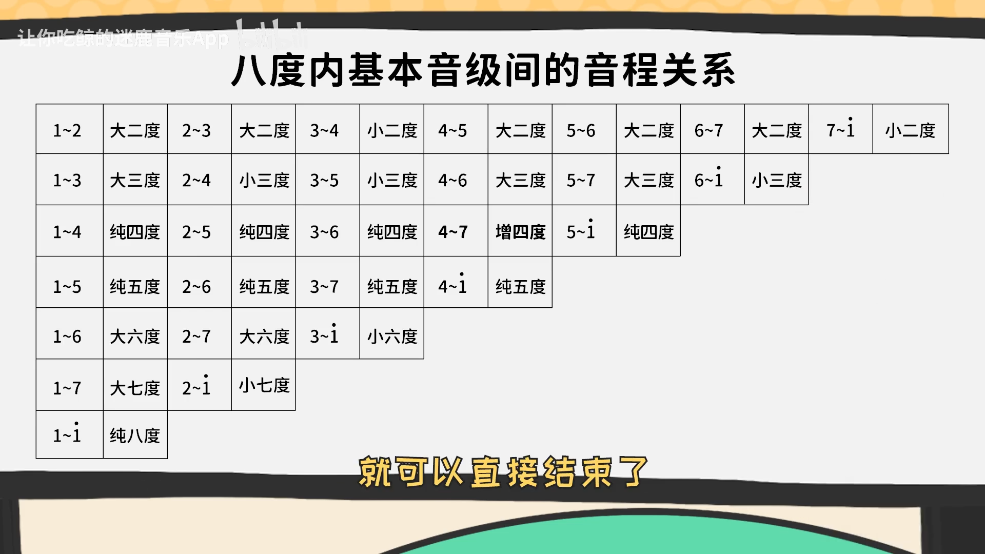 硬核乐理计算 自学盲区 考试必备 先收藏 哔哩哔哩