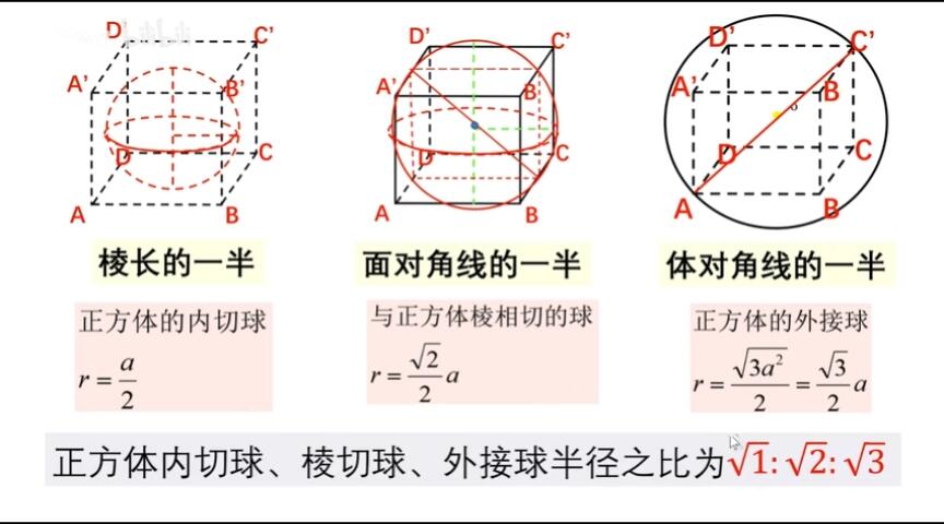 想不到的立体几何图形,我来帮你!第3弹:正方体的内切球、外接球、棱切球 - 哔哩哔哩