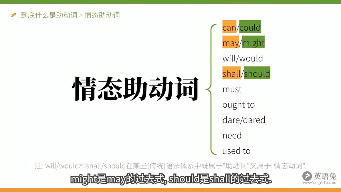 英语语法: 助动词 (基本助动词, 情态助动词, 半助动词) - 哔哩哔哩