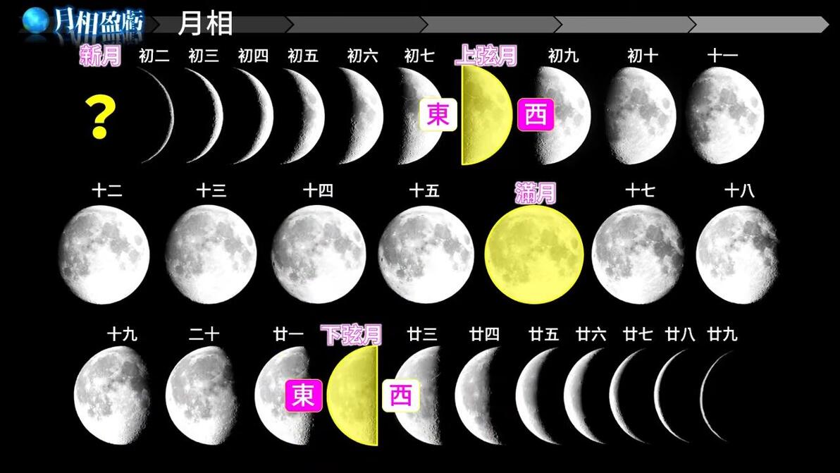 月相的方位与时间 - 哔哩哔哩