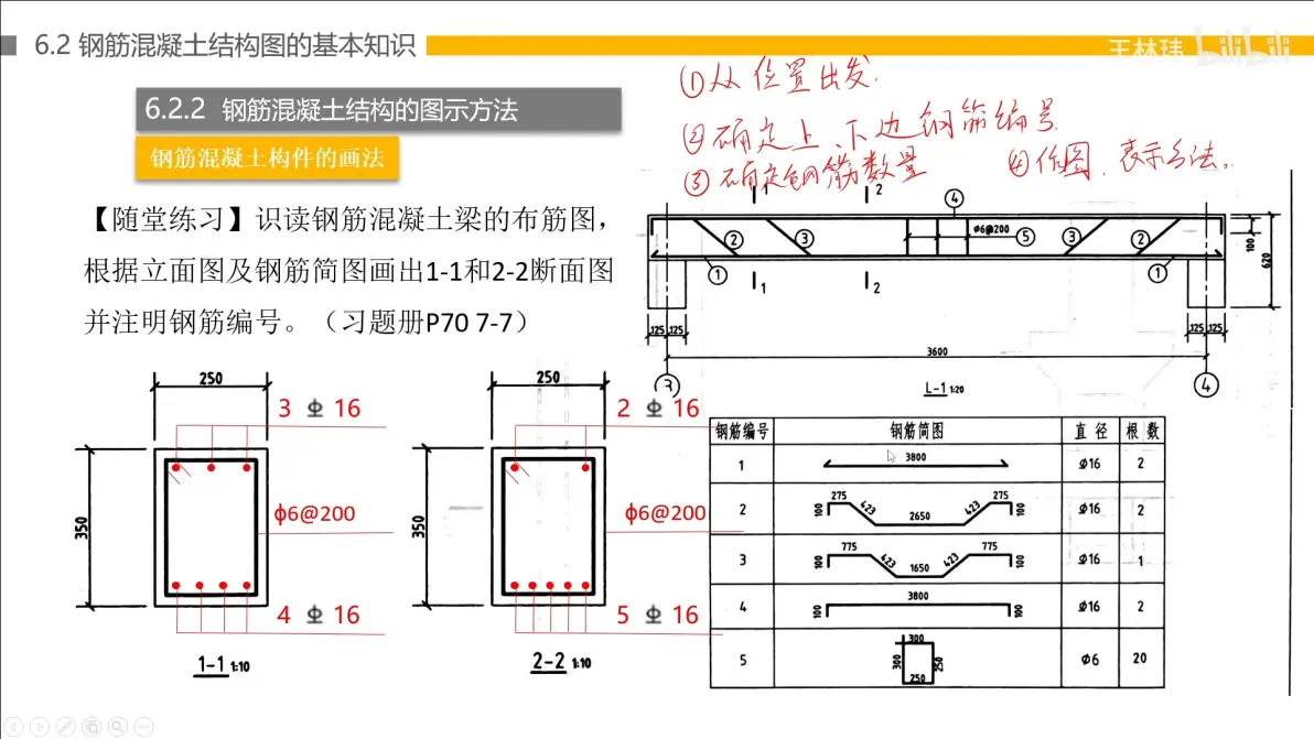识读与绘制梁配筋图