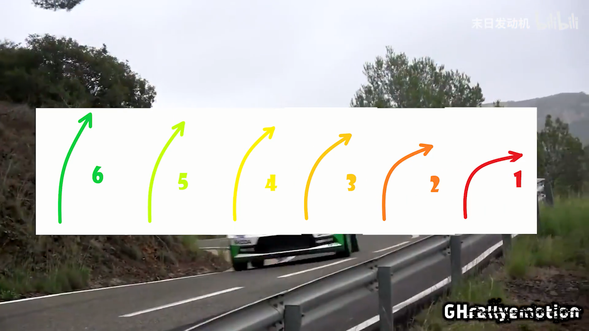 拉力赛基础知识101领航员与路书