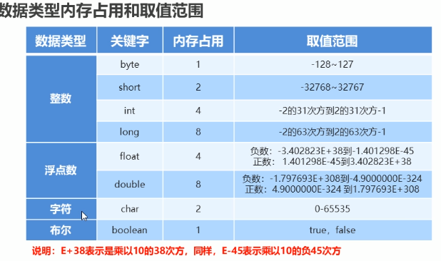 []接口 interface和引用數據類型 類 class非數值類型 布爾值 b