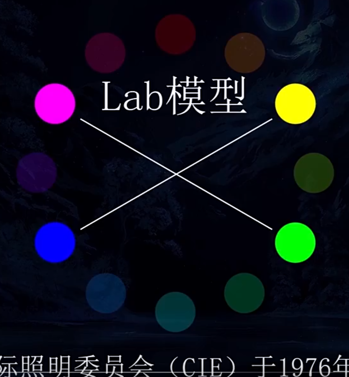 RGB、CMY、Lab颜色模式之间的关系，及Lab颜色模式3个调色技巧 - 哔哩哔哩