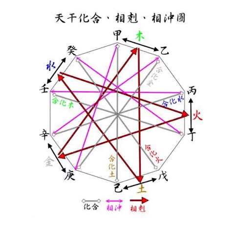 《人生信息學》五行的相生關係:此中的金木水火土並非我們現實生活中