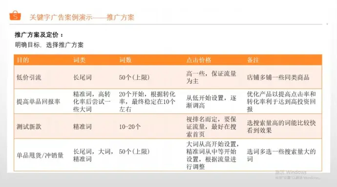 2024新版！shopee虾皮跨境电商开店运营零基础教程！虾皮跨境电商选品 虾