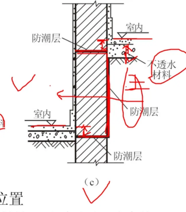 除了要分别设置两道水平防潮层外,还应对两道水平防潮层之间靠土一侧