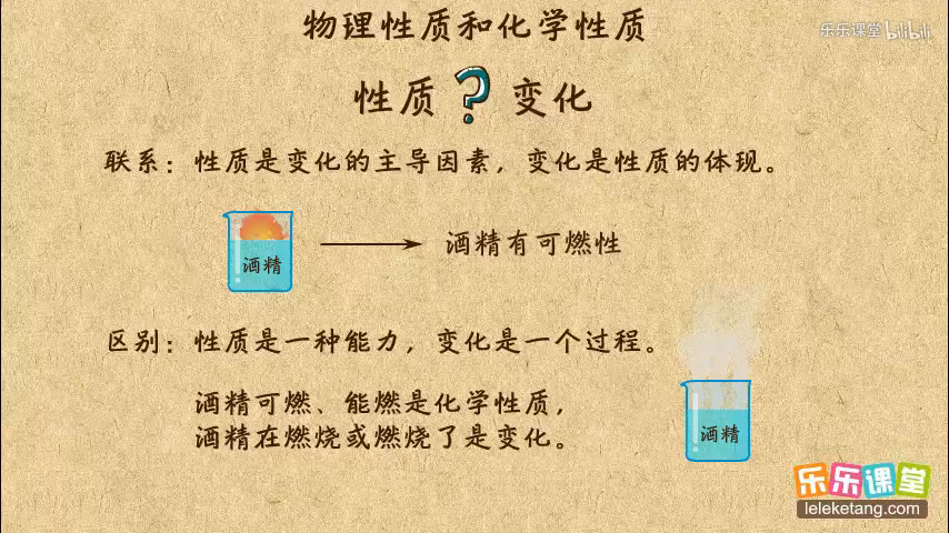 樂樂課堂初中化學九年級上冊