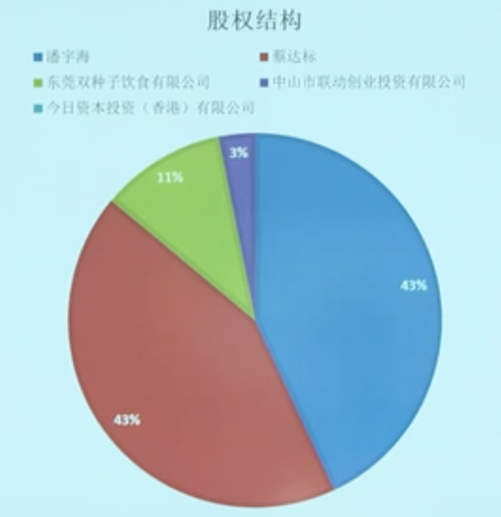 1真功夫的股權戰爭:傳統行業沒有股權民主,都屬於獨裁者,合夥人能力與