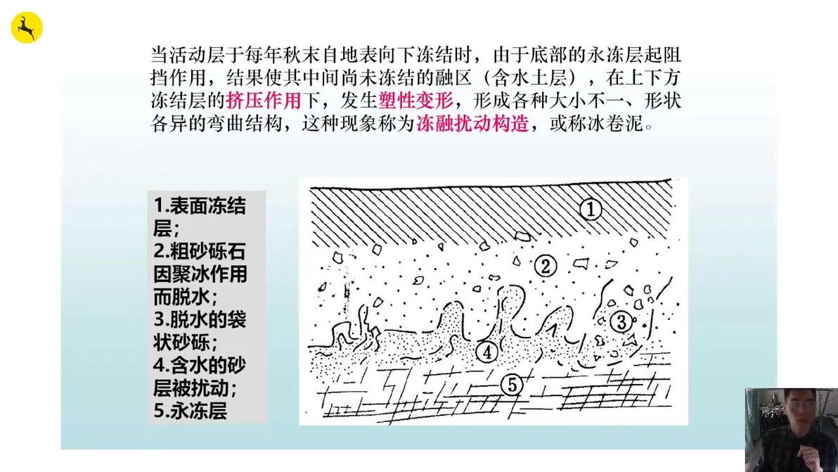 冰楔,冻胀丘、热融湖、石海,石河,石冰川、石环、冻融作用、寒冻风化、冻裂作用,冰 - 哔哩哔哩