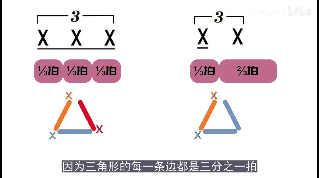 【零基础学音乐·自学乐理】71-打拍子(12)-三连音的变体 - 哔哩哔哩