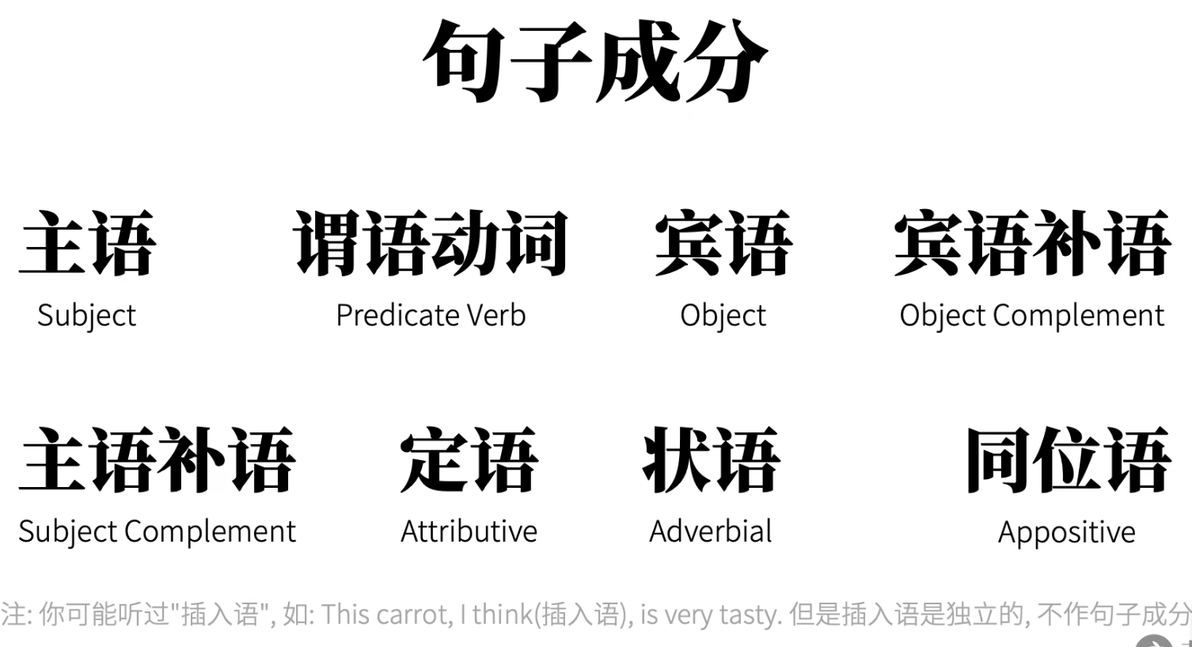 英语语法精讲合集 (全面, 通俗, 有趣 | 从零打造系统语法体系) - 哔哩哔哩