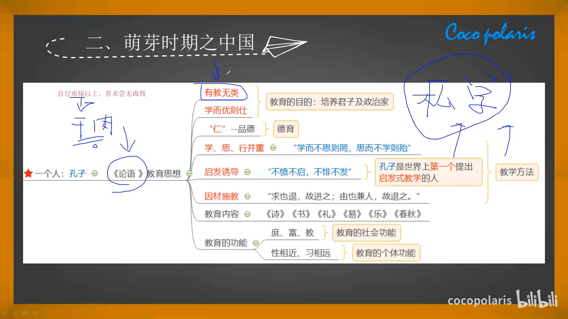 一個人:孔子中國1.2.2 萌芽時期1.2.1 教育學概念1.