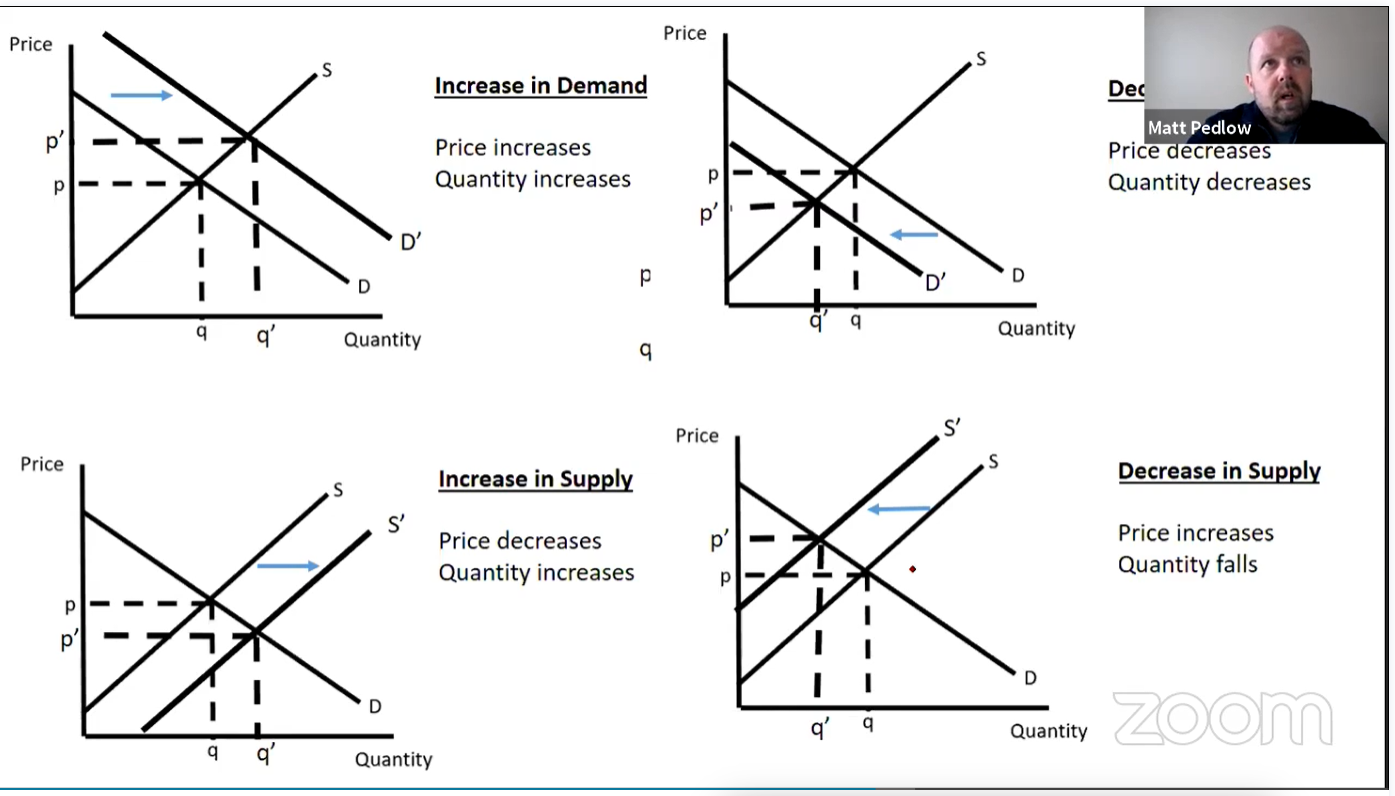 ap官方课程:微观经济学microeconomics合集(2020年 完整版)