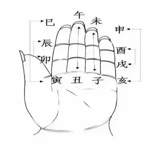 道教72手法决图片