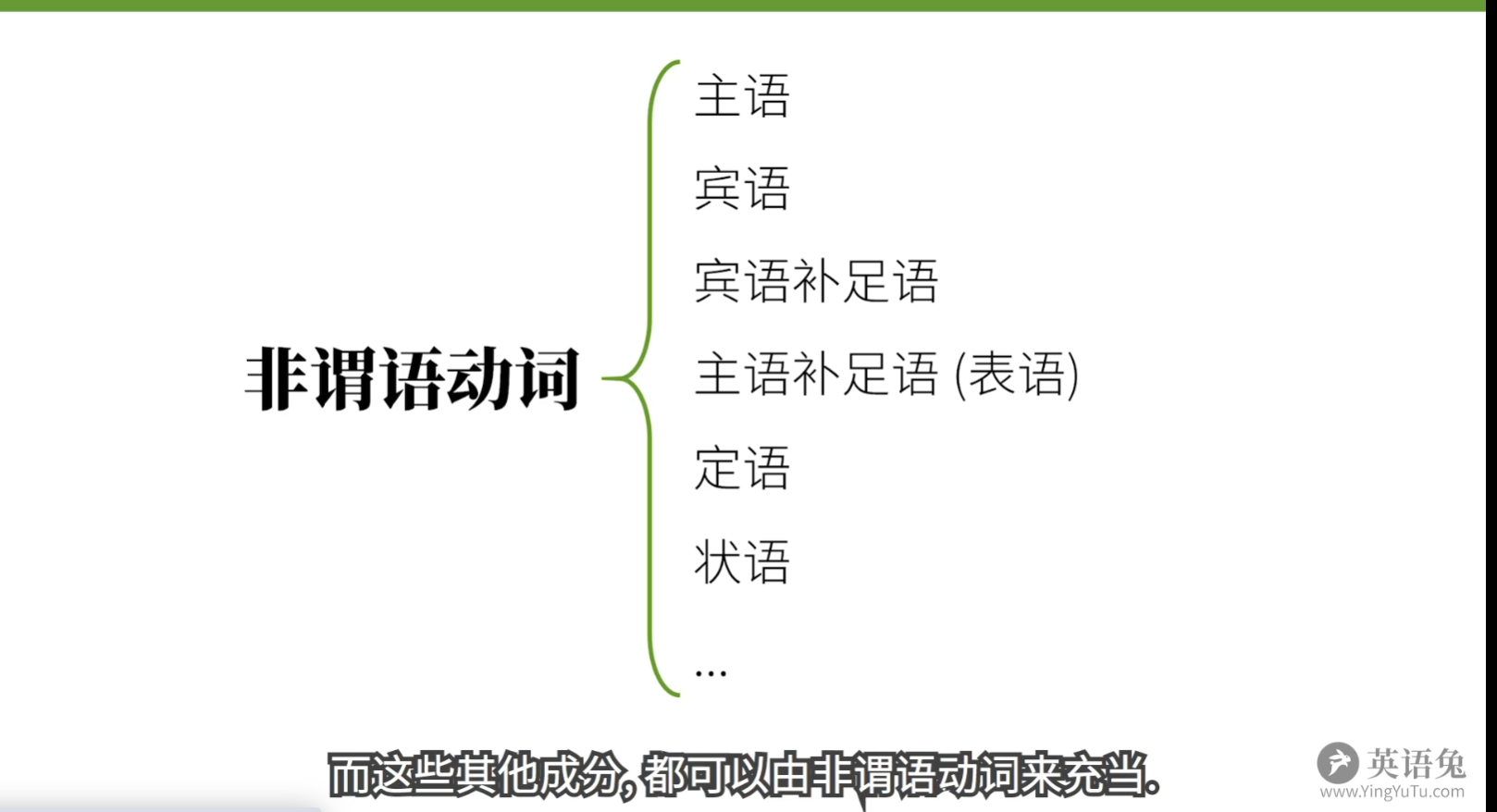 一个合集搞定非谓语动词 不定式 动名词 现在分词 过去分词 哔哩哔哩