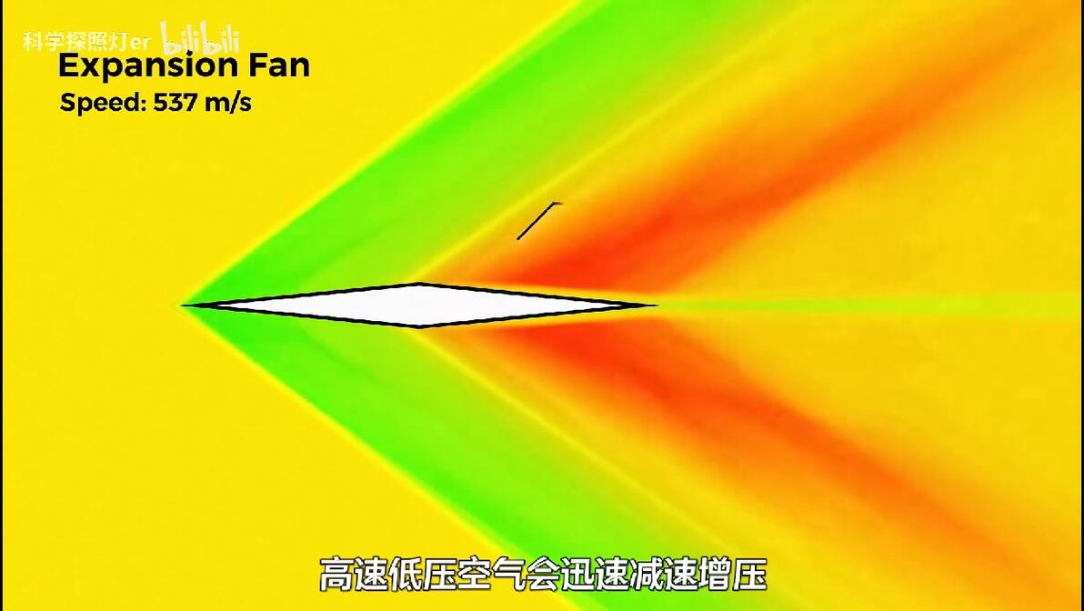 乘波体是什么?凭什么能轻松超过音速?看完涨知识了 - 哔哩哔哩