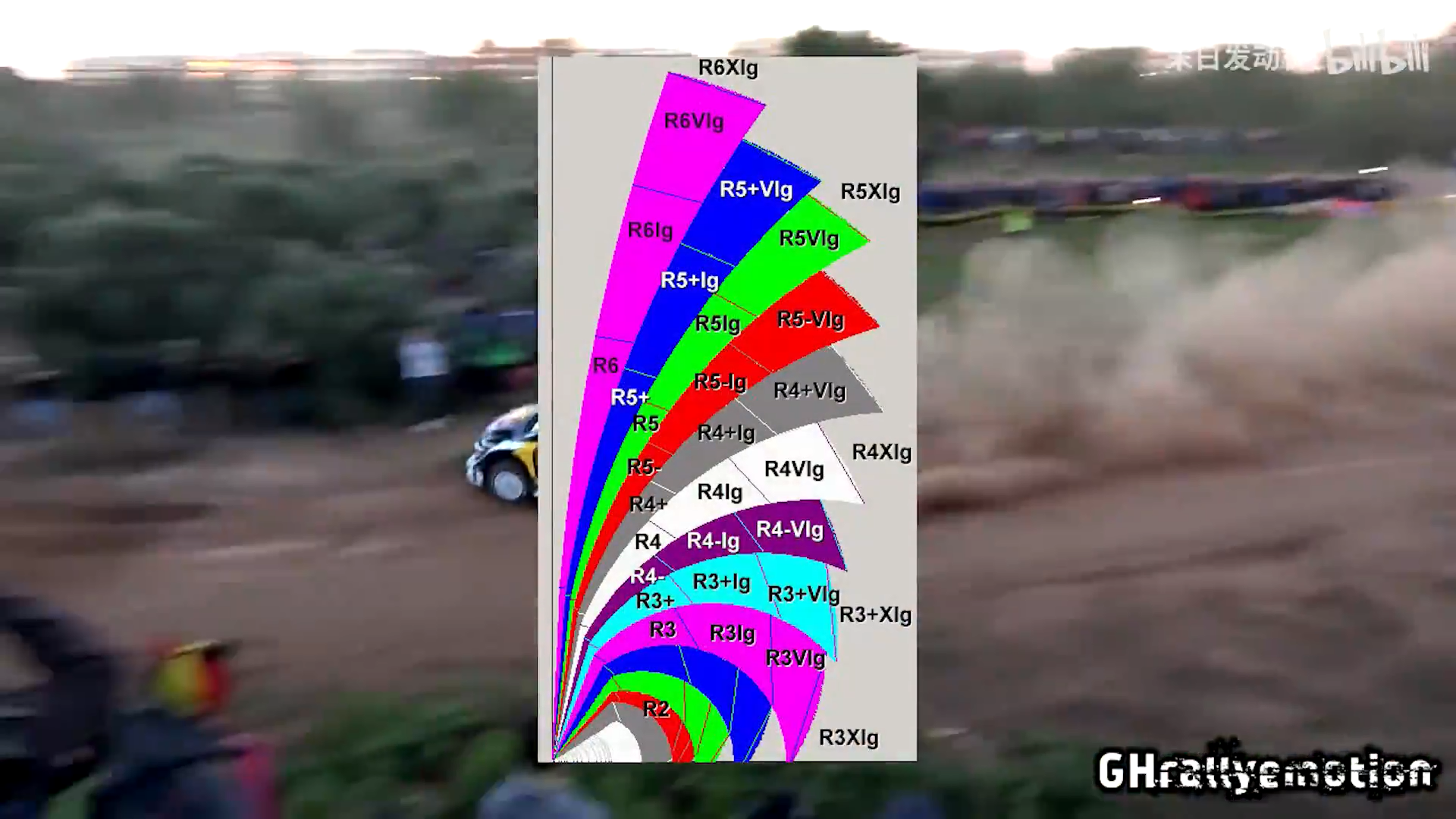 拉力赛基础知识101-领航员与路书 - 哔哩哔哩