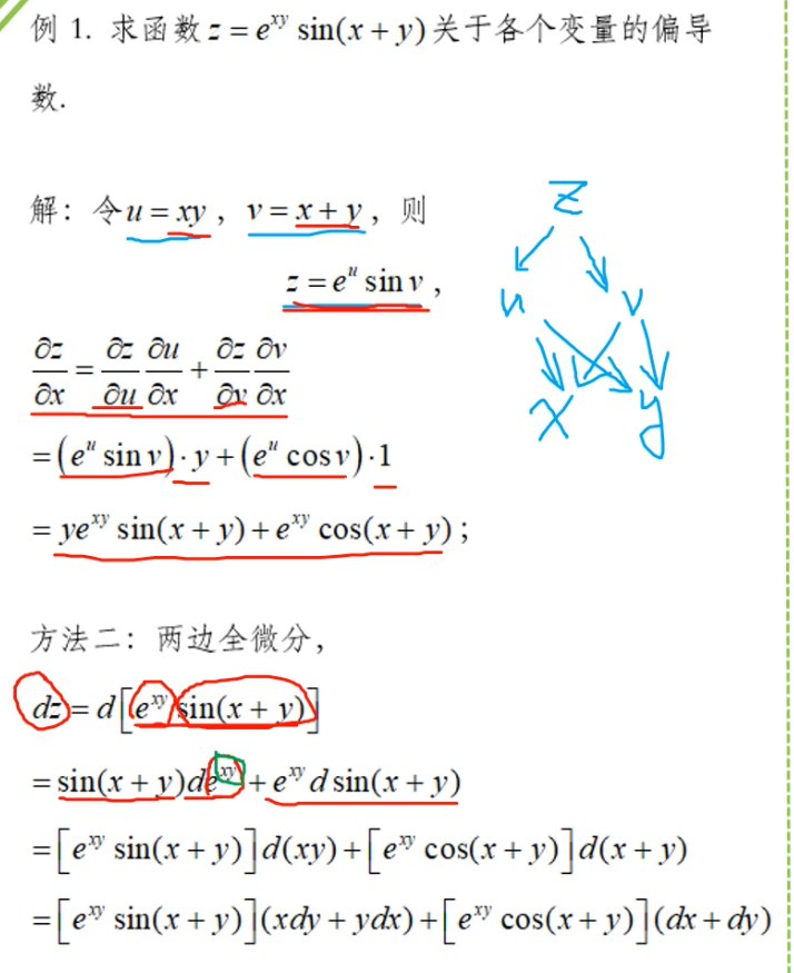 121.多元函数：全微分形式不变性 - 哔哩哔哩