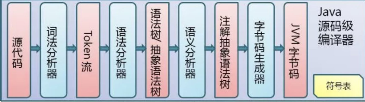 阿里面试官:你是怎么理解Java注解的? - 哔哩哔哩