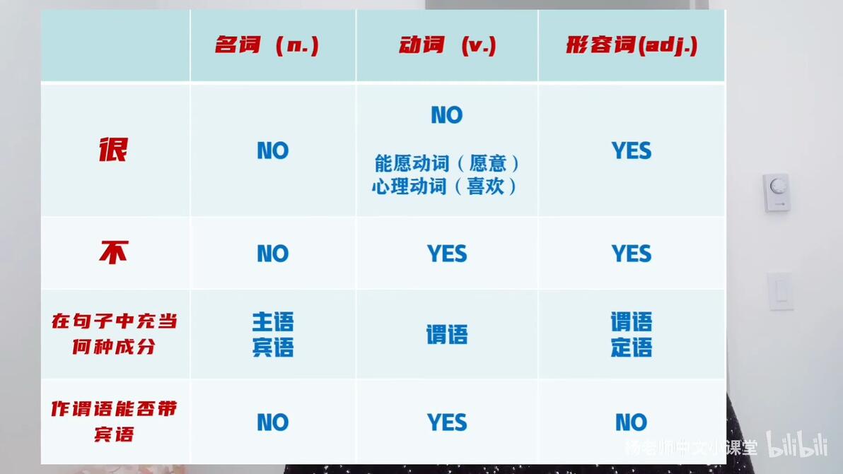下載 YouTube 應用程式