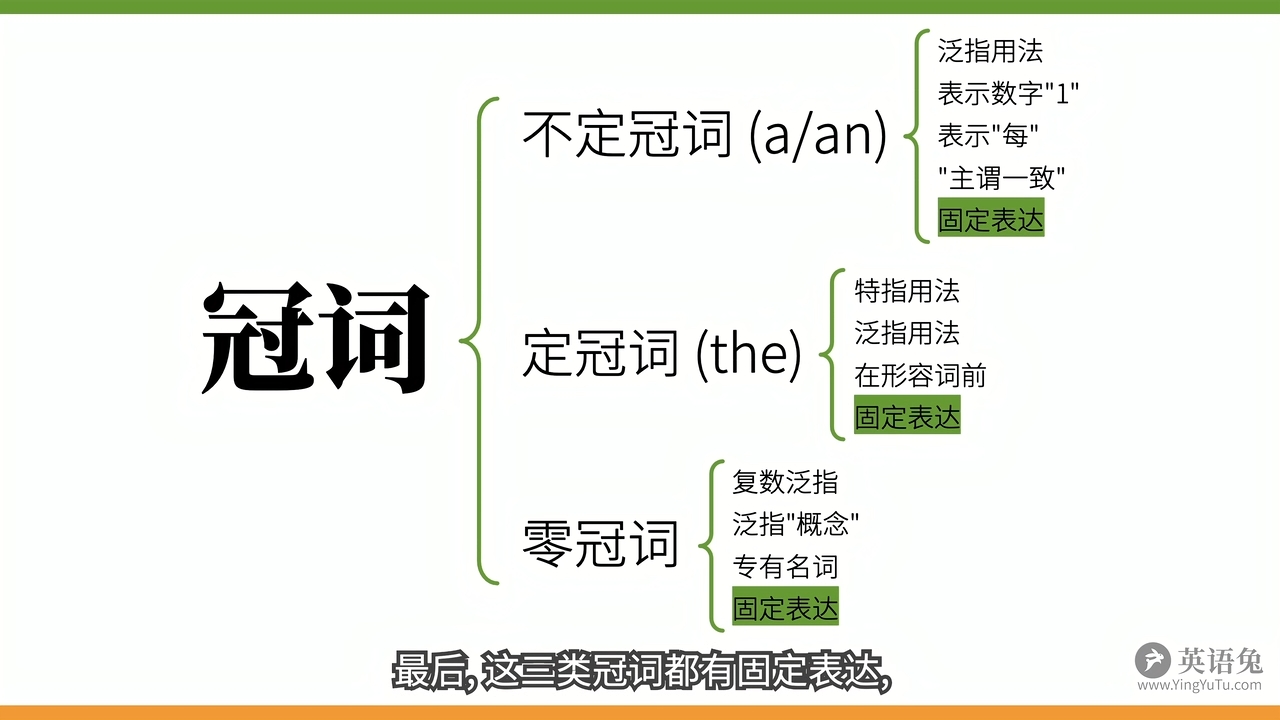 英语语法 冠词 你真了解不定冠词 定冠词 零冠词吗 哔哩哔哩