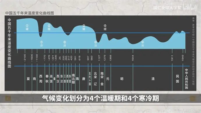 气温日变化曲线图图片