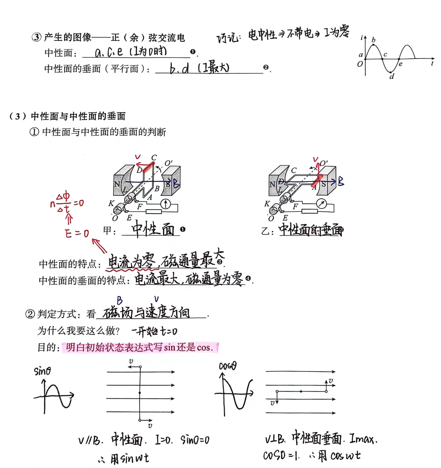 电磁感应中性面图片