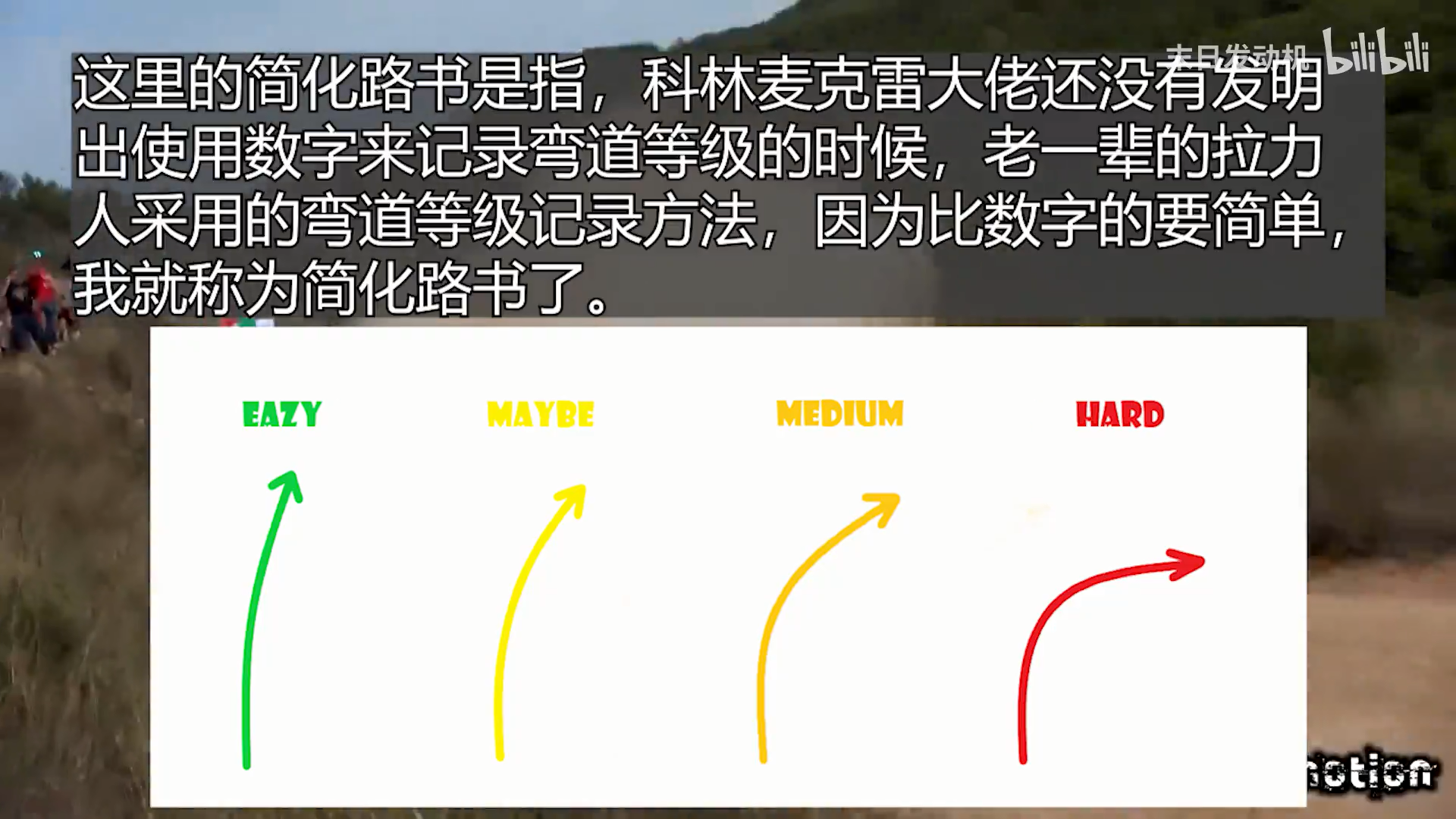 拉力赛基础知识101领航员与路书
