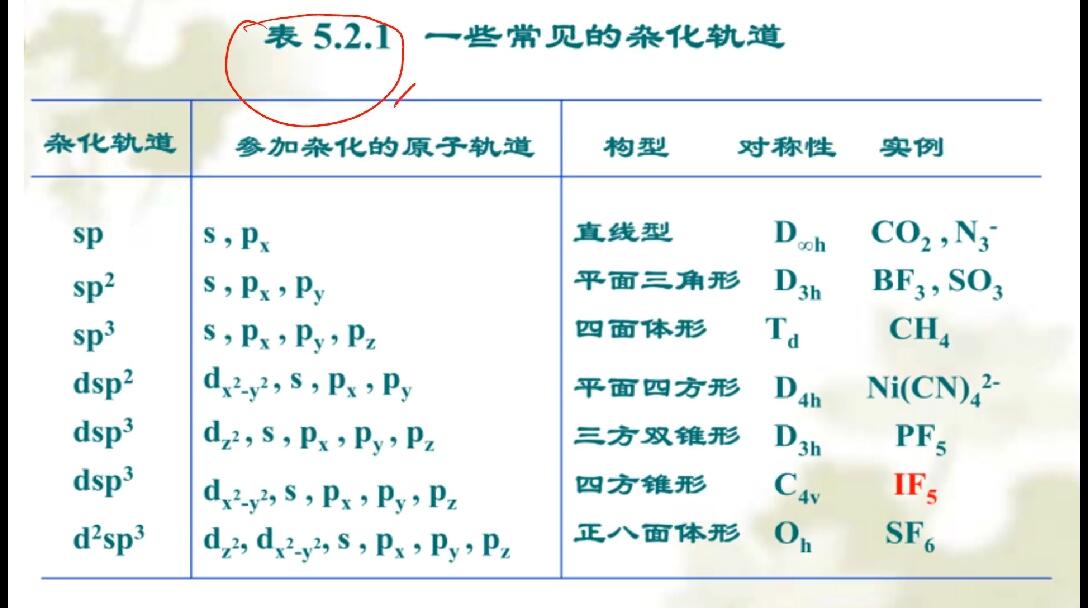 结构化学专题讲解-如何判断分子空间构型,杂化方式,分子对称性,以及杂化轨道... - 哔哩哔哩